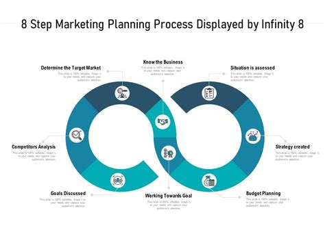 8 Step Marketing Planning Process Displayed By Infinity 8 Powerpoint