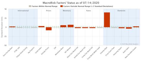 You are currently viewing the us nasdaq stocks price list (gainers and losers) and quotes. Unemployment is Significant: A List of NASDAQ Stocks ...
