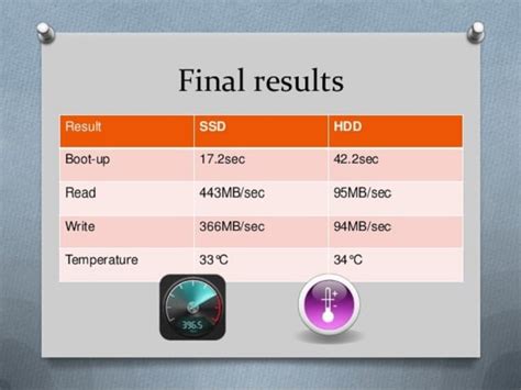 When it comes to ssd vs hdd speed, the solid state drive is the clear winner. SSD vs HDD For Gaming - Which One Is Better [Simple ...
