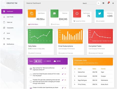 Free Top 100 Dashboard Bootstrap Admin Templates Indiater