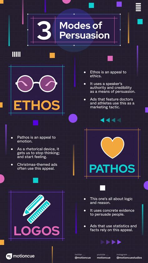 Examples Of Ethos Pathos And Logos In Advertisements Motioncue