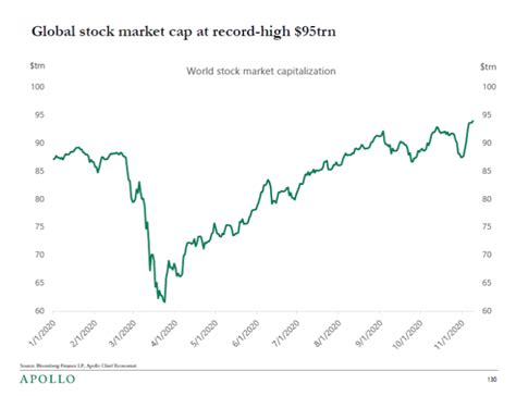 Global Stock Markets 95 Trillion The Big Picture