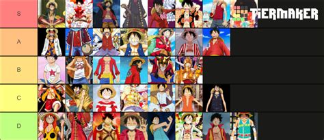 All Luffy Outfits Tier List Community Rankings Tiermaker