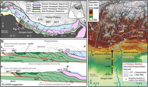 Simplified Geology Of The Himalaya Structural Cross Sections And