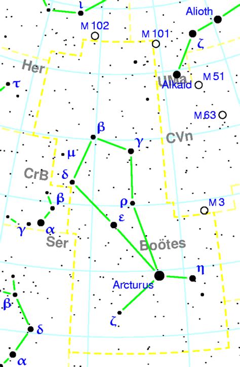 Arcturus Alpha Boötis Constellation Guide