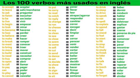Los Verbos Mas Usados En Ingles The Most Used Verbs In
