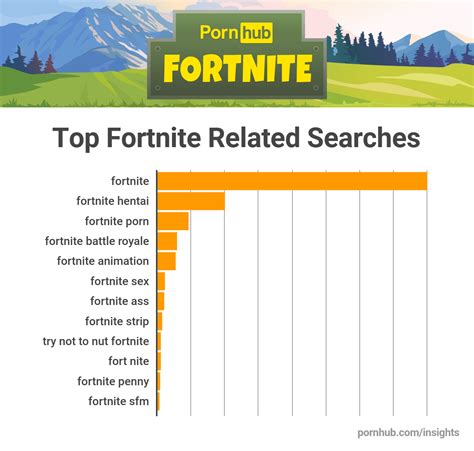 pornhub searches for fortnite have skyrocketed since drake played
