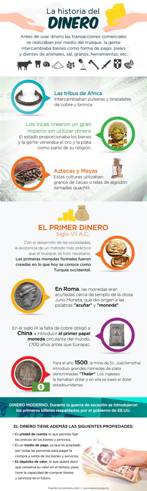 Historia Del Dinero Infografia Infographic Tics Y Formación
