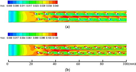 Processes | Free Full-Text | Effects of Reynolds Number on the Overall