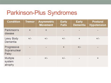 Parkinson S Plus Syndrome Captions More