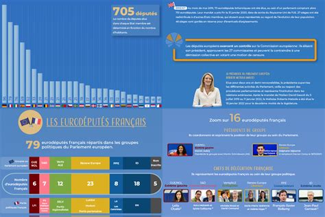 Infographie Le Parlement Européen 2019 2024 Touteleuropeeu