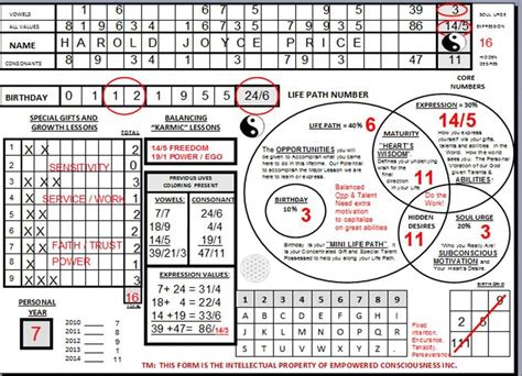 Numerology Chart Calculator Birth Date
