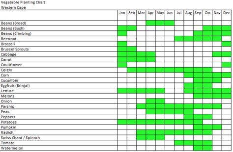 Free legal advice online provides referrals to legal aid providers and public interest law offices in u.s. Western Cape Vegetable Planting Chart - Seeds for Africa