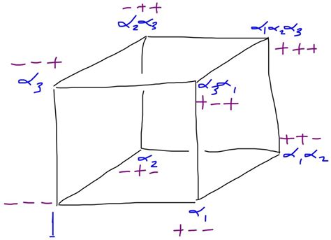The Parity Cube In Dimension 3 Download Scientific Diagram