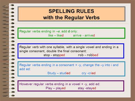 English Skills Review Spelling Of Regular Past Tense Verbs