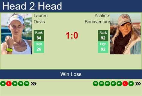 H2h Prediction Lauren Davis Vs Ysaline Bonaventure Hobart Odds