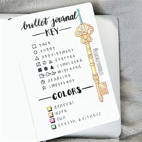 Simple Bullet Journal Key Ideas Sheena Of The Journal
