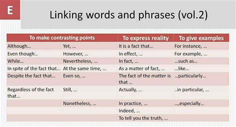 Linking Words And Phrases English Learn Site