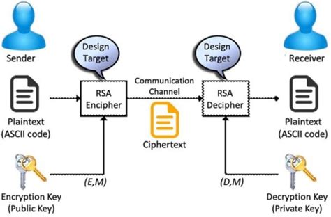 What Is Cryptography Key Management System Kms Speranza