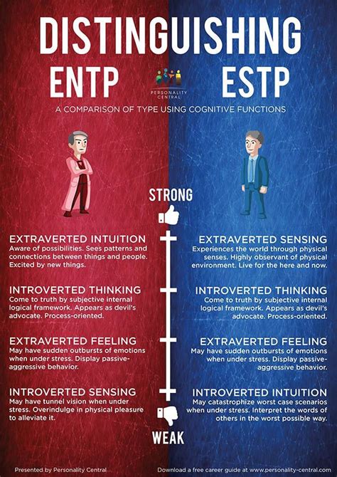 Pin On Entp