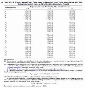 Teflon Coated Bolts Torque Specs