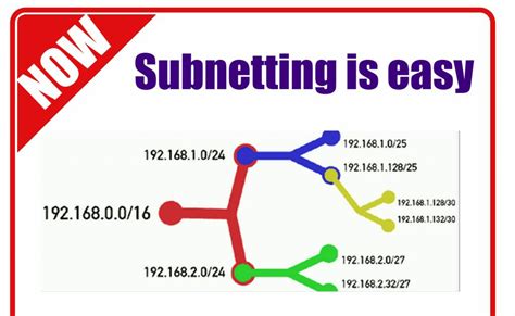 Fungsi Subnetmask Dan Subnetting Cara Menghitung Subnetting The Best Porn Website
