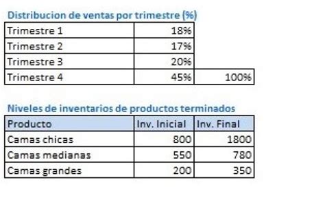 Presupuesto De Ventas Ejemplos Y Formatos Excel Word Y Pdfs Otosection