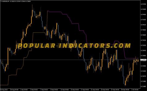 Chandelier Exit Trading Indicator Mt4 Indicators Mq4 And Ex4