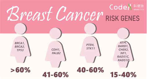 genetic risk variants breast cancer talking tatas