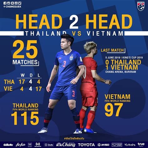 Đội tuyển uae thắng đậm malaysia, 'phả hơi nóng' vào. Lịch thi đấu, phát sóng trực tiếp trận Việt Nam - Thái Lan ...