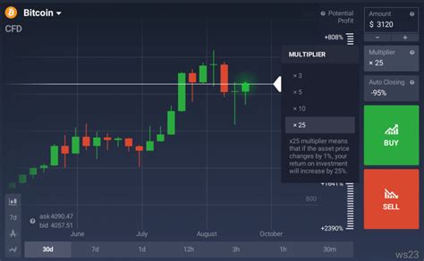 Legit bitcoin multiplier,the scam detector's algorithm finds www.genuinebitcoinmultiplier.com having an authoritative rank of legit bitcoin multiplier 57.it means that the business is active. IQ Option to x25 Multipliers for Crypto CFD | Best-trading.eu