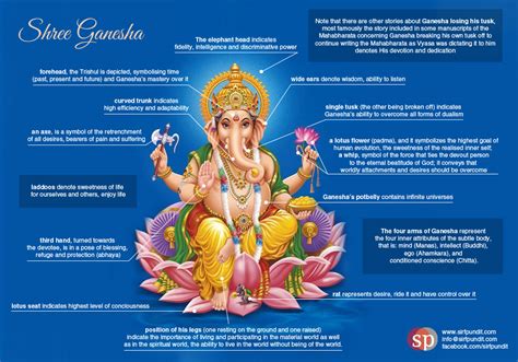 Beautiful Lord Ganeshas Symbolism Vedic Astrology By Brinda