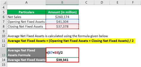 Fixed assets turnover ratio (also known as sales to fixed assets ratio) is a commonly used activity ratio that measures the efficiency with which a company uses its fixed assets to generate its sales revenue. Fixed Asset Turnover Ratio Formula | Calculator, Example ...