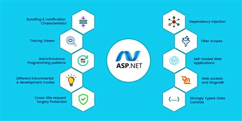 Web Development With Asp Net Dot Net Development Dot Net Development Services