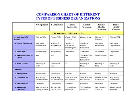 Ready to build your own organizational chart? Types of Business Entities law Chart | COMPARISON CHART OF ...