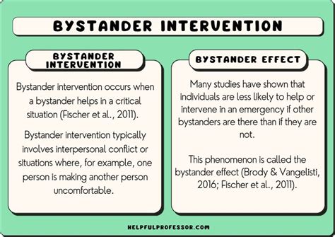 bystander intervention definition examples and training 2024