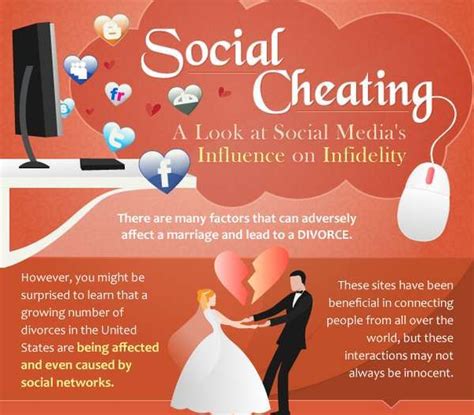 Online Infidelity Infographics Infidelity Emotional Infidelity Marriage