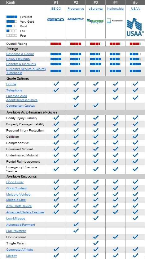 Canonprintermx410 25 Luxury Auto Insurance Quotes Comparison Tool