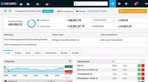 Degiro Aktiendepot Erfahrungen Test