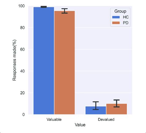 Performance On The Baseline Test No Significant Difference Was Found