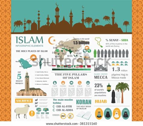 Islam Infographic Muslim Culture Vector Illustration Stock Vector