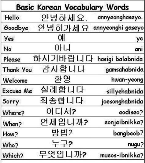 The Basic Korean Words In Different Languages