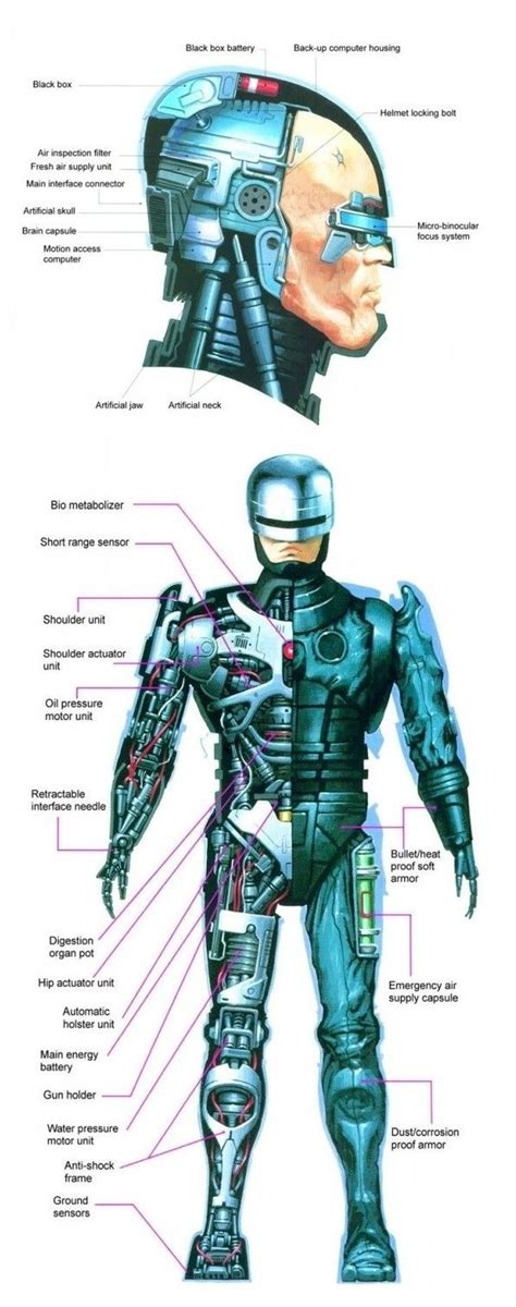 Anatomy Of A Robocop Robocop Robot Concept Art Cyberpunk Clothes