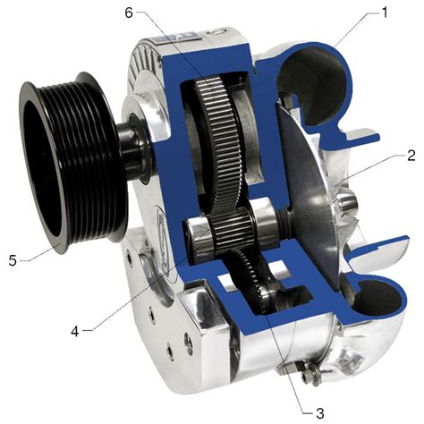 In this video we'll discuss the purpose of superchargers, how centrifugal superchargers work, and the advantages and disadvantages of centrifugal style superchargers. How a mechanical centrifugal supercharger works - x ...