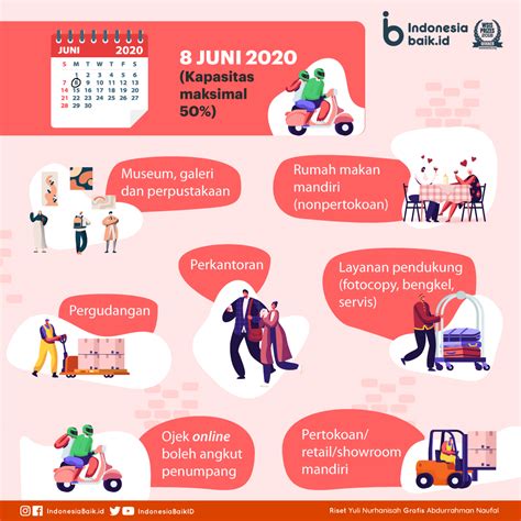 Psbb transisi akan berlaku pada 26 oktober hingga 8 november 2020, sebagai langkah antisipasi jakarta: PSBB Transisi di Masa Pandemi | Indonesia Baik