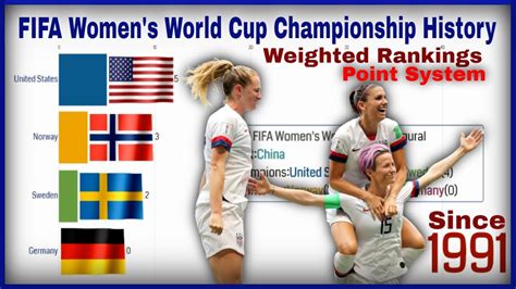 FIFA Women S World Cup History 1991 2019 FIFA World Cup Weighted
