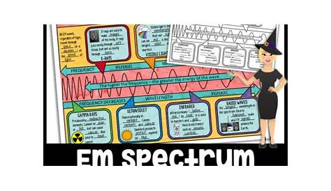 ELECTROMAGNETIC SPECTRUM SCIENCE DOODLE NOTE, INTERACTIVE NOTEBOOK, ANCHOR CHART