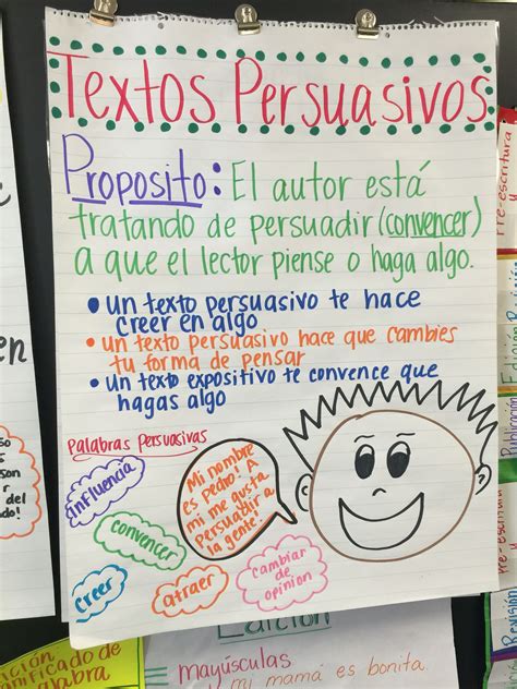 Textos Persuasivos Persuasive Writing Anchor Chart Persuasive