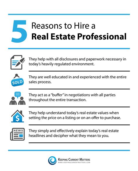 5 Reasons To Hire A Real Estate Professional Debbie Woolard Realtor®