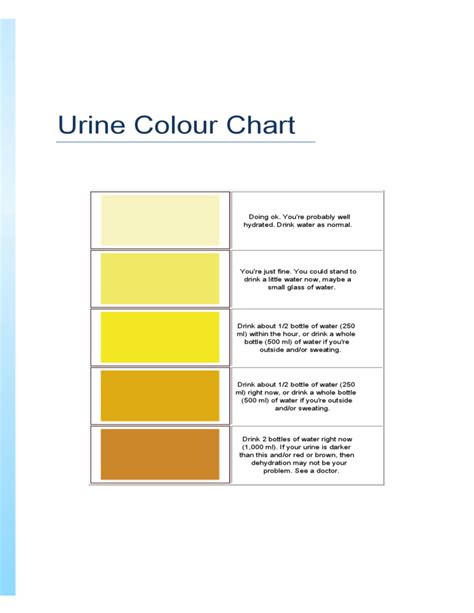 Color Of The Urine Chart